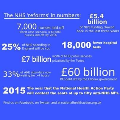 NHS Reforms in Numbers