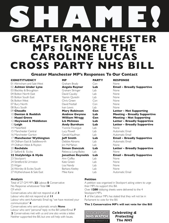 GM MPs Lucas Voting Intentions A4